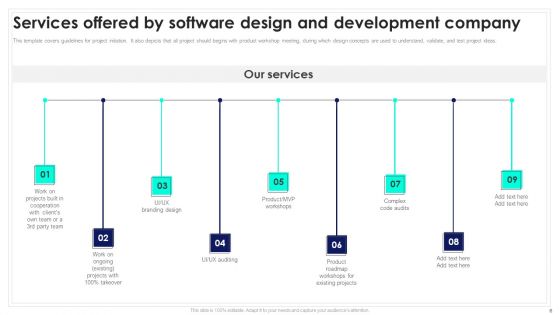 Playbook For Software Engineers Ppt PowerPoint Presentation Complete Deck With Slides
