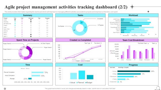 Playbook For Sprint Agile Agile Project Management Activities Tracking Dashboard Demonstration PDF