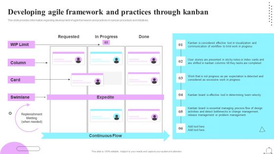 Playbook For Sprint Agile Developing Agile Framework And Practices Through Kanban Guidelines PDF Playbook For Sprint Agile Developing Agile Framework And Practices Through Kanban Guidelines PDF