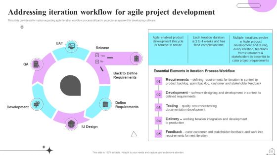 Playbook For Sprint Agile Ppt PowerPoint Presentation Complete Deck With Slides