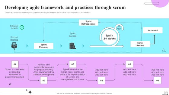 Playbook For Sprint Agile Ppt PowerPoint Presentation Complete Deck With Slides