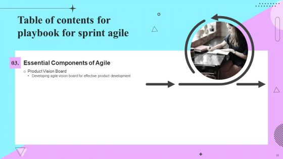 Playbook For Sprint Agile Ppt PowerPoint Presentation Complete Deck With Slides