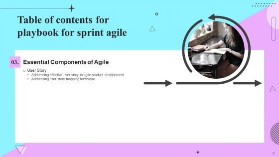 Playbook For Sprint Agile Ppt PowerPoint Presentation Complete Deck With Slides