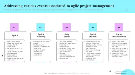 Playbook For Sprint Agile Ppt PowerPoint Presentation Complete Deck With Slides
