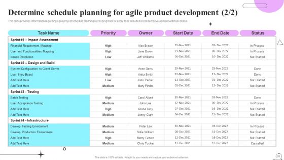 Playbook For Sprint Agile Ppt PowerPoint Presentation Complete Deck With Slides