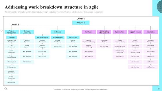 Playbook For Sprint Agile Ppt PowerPoint Presentation Complete Deck With Slides