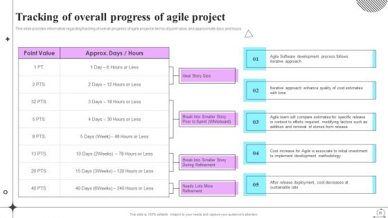 Playbook For Sprint Agile Ppt PowerPoint Presentation Complete Deck With Slides
