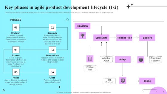 Playbook For Sprint Agile Ppt PowerPoint Presentation Complete Deck With Slides