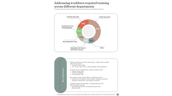 Playbook For Staff Development And Support Template
