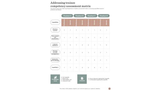 Playbook For Staff Development And Support Template