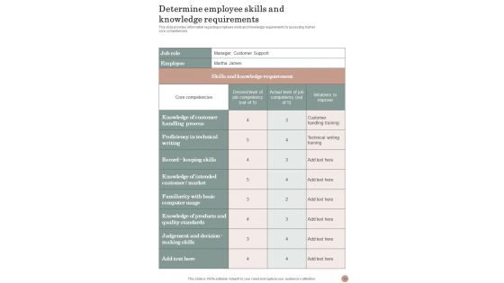 Playbook For Staff Development And Support Template