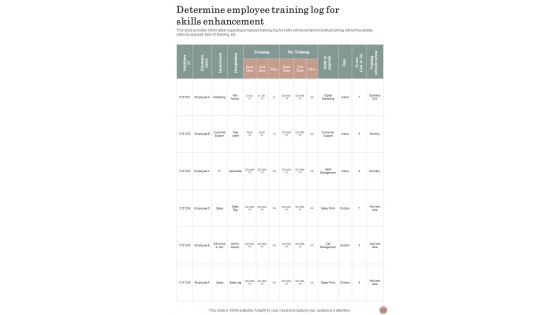 Playbook For Staff Development And Support Template
