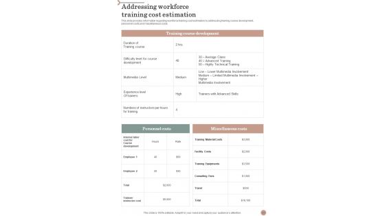 Playbook For Staff Development And Support Template