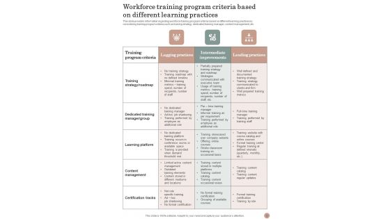 Playbook For Staff Development And Support Template