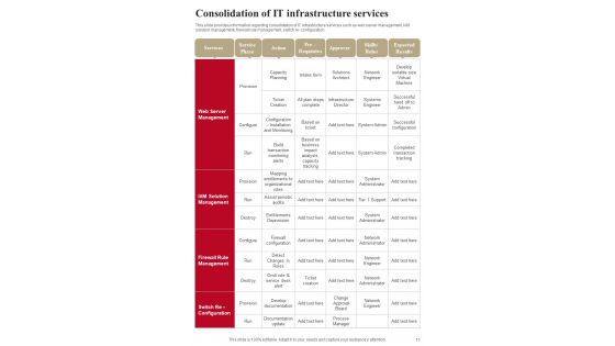 Playbook For Standardizing Information Technology Architecture Template