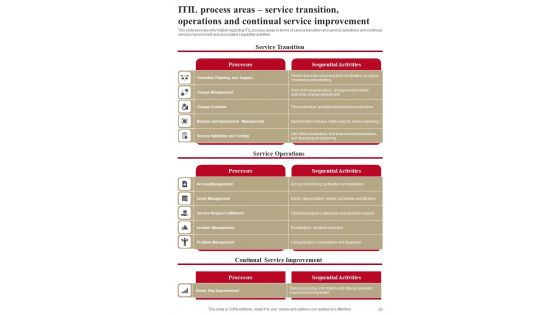 Playbook For Standardizing Information Technology Architecture Template
