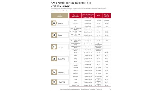 Playbook For Standardizing Information Technology Architecture Template