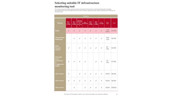 Playbook For Standardizing Information Technology Architecture Template