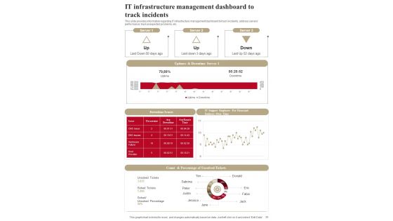 Playbook For Standardizing Information Technology Architecture Template