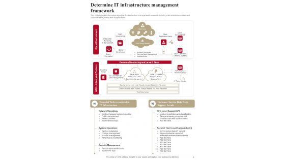 Playbook For Standardizing Information Technology Architecture Template