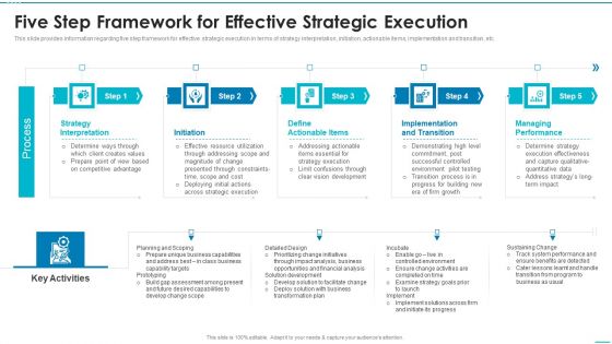 Playbook For Strategic Action Planning Five Step Framework For Effective Strategic Execution Infographics PDF Playbook For Strategic Action Planning Five Step Framework For Effective Strategic Execution Infographics PDF