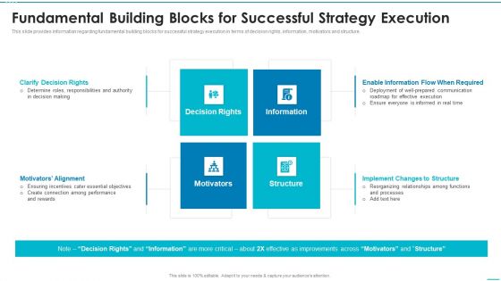 Playbook For Strategic Action Planning Fundamental Building Blocks For Successful Strategy Brochure PDF