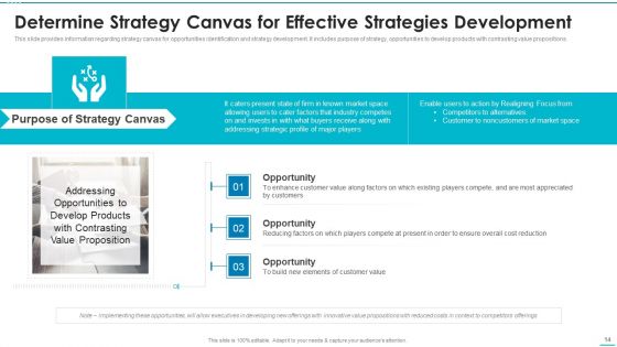 Playbook For Strategic Action Planning Ppt PowerPoint Presentation Complete Deck With Slides