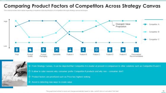 Playbook For Strategic Action Planning Ppt PowerPoint Presentation Complete Deck With Slides