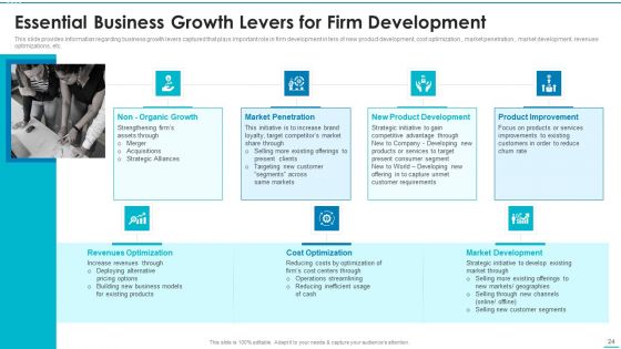 Playbook For Strategic Action Planning Ppt PowerPoint Presentation Complete Deck With Slides