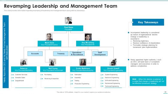 Playbook For Strategic Action Planning Ppt PowerPoint Presentation Complete Deck With Slides