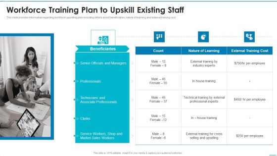 Playbook For Strategic Action Planning Workforce Training Plan To Upskill Existing Staff Guidelines PDF