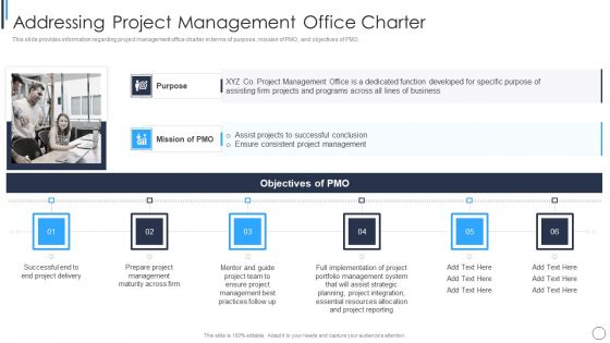 Playbook For Successful Project Management Addressing Project Management Icons PDF