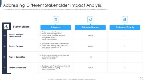 Playbook For Successful Project Management Ppt PowerPoint Presentation Complete Deck With Slides