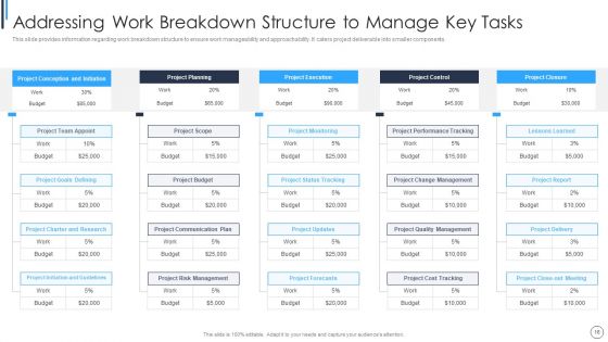 Playbook For Successful Project Management Ppt PowerPoint Presentation Complete Deck With Slides