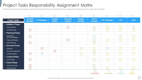 Playbook For Successful Project Management Ppt PowerPoint Presentation Complete Deck With Slides