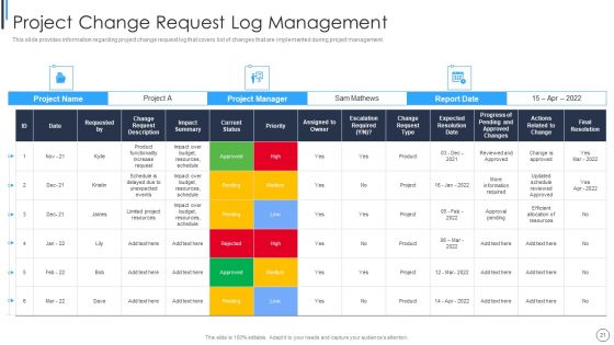 Playbook For Successful Project Management Ppt PowerPoint Presentation Complete Deck With Slides