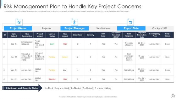 Playbook For Successful Project Management Ppt PowerPoint Presentation Complete Deck With Slides