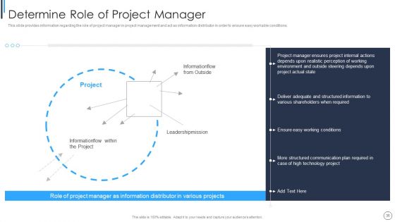 Playbook For Successful Project Management Ppt PowerPoint Presentation Complete Deck With Slides