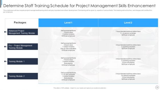 Playbook For Successful Project Management Ppt PowerPoint Presentation Complete Deck With Slides