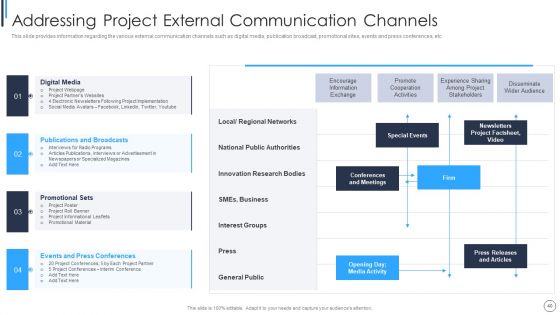 Playbook For Successful Project Management Ppt PowerPoint Presentation Complete Deck With Slides