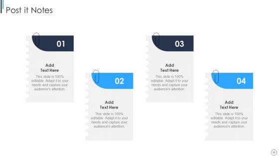 Playbook For Successful Project Management Ppt PowerPoint Presentation Complete Deck With Slides