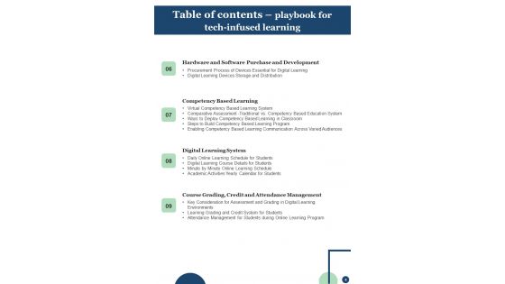 Playbook For Tech Infused Learning Template