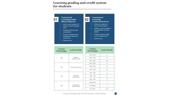 Playbook For Tech Infused Learning Template