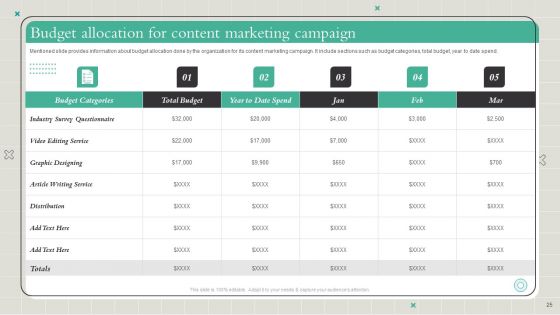 Playbook To Formulate Efficient Content Marketing Strategy Ppt PowerPoint Presentation Complete Deck With Slides