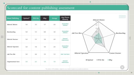 Playbook To Formulate Efficient Content Marketing Strategy Ppt PowerPoint Presentation Complete Deck With Slides