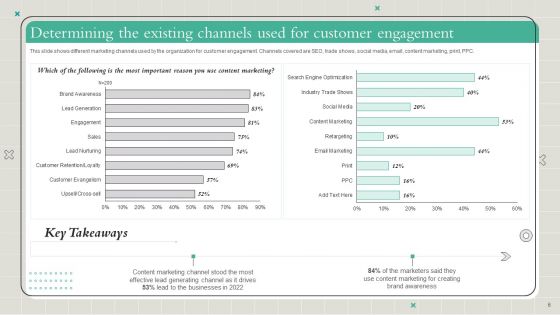 Playbook To Formulate Efficient Content Marketing Strategy Ppt PowerPoint Presentation Complete Deck With Slides