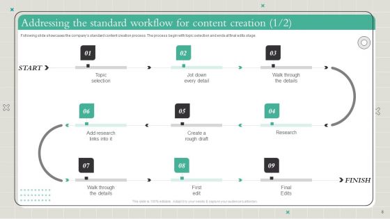Playbook To Formulate Efficient Content Marketing Strategy Ppt PowerPoint Presentation Complete Deck With Slides
