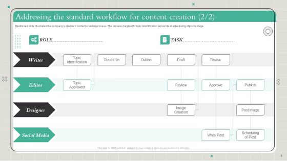 Playbook To Formulate Efficient Content Marketing Strategy Ppt PowerPoint Presentation Complete Deck With Slides