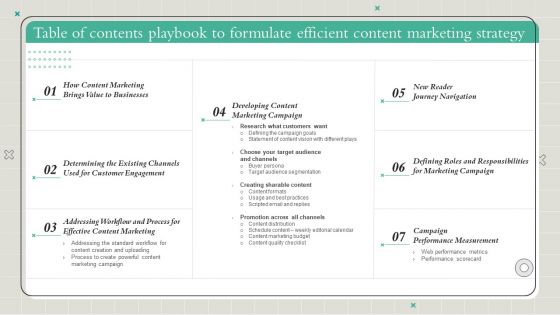 Playbook To Formulate Efficient Content Marketing Strategy Table Of Contents Portrait PDF