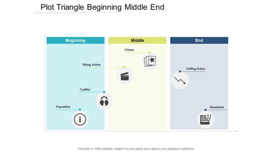 Plot Triangle Beginning Middle End Ppt Powerpoint Presentation Model Diagrams
